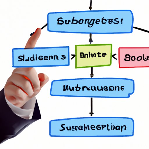 Choose the Right Business Structure