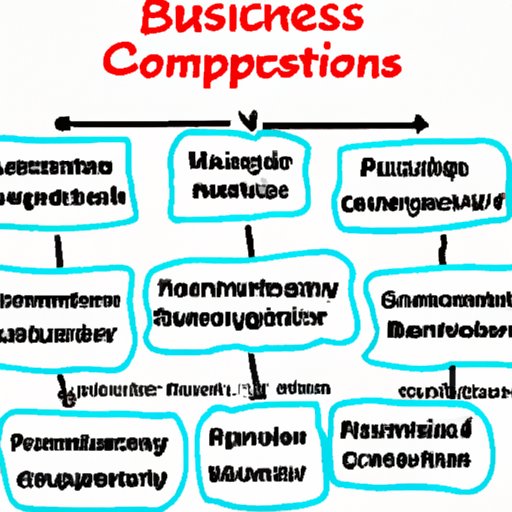 Choosing a Company Structure and Registering Your Business