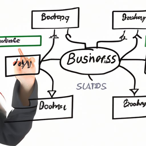 How to Start a Business in Virginia A StepbyStep Guide The
