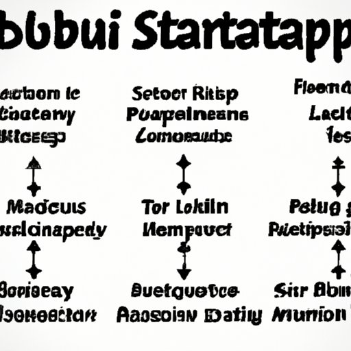 Overview of Steps to Start a Business Model