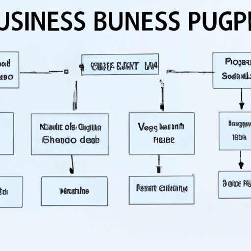 Outline the Necessary Steps to Start a Business