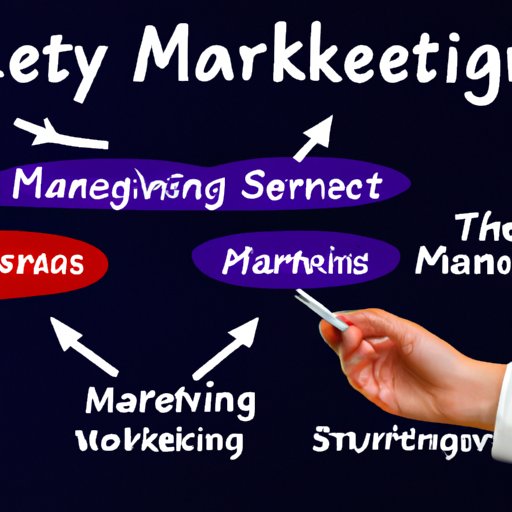 Create an Effective Marketing Strategy