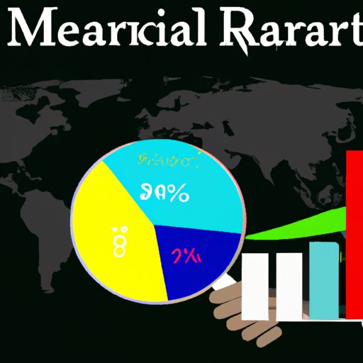 Research the Market and Demographics of Potential Customers