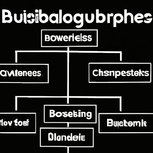 Choose Your Cannabis Business Structure