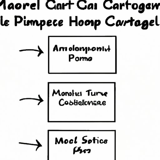 Outline the Steps for Starting a Chronic Care Management Business