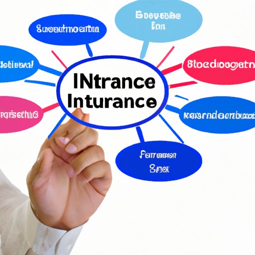 Research Different Types of Insurance to Specialize in