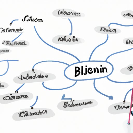 Develop a Business Plan for Your Cleaning Business