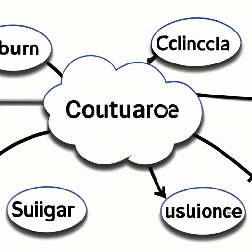 III. Choosing a Cloud Service Platform 