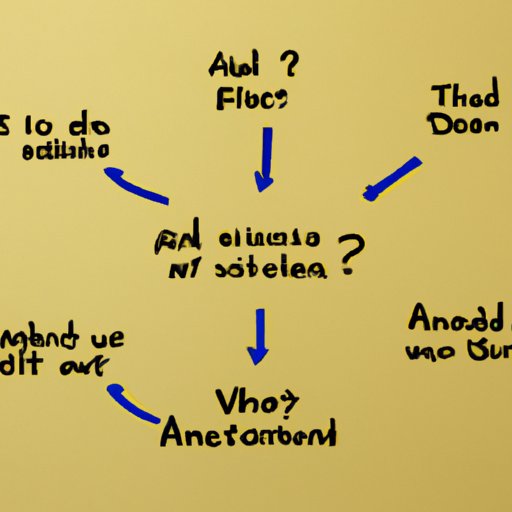 A. Consider Different Sources of Funding 