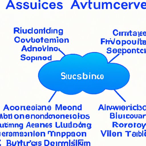 A. Definition of Cloud Services 