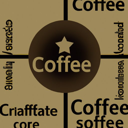 Definition of a Coffee Brand
