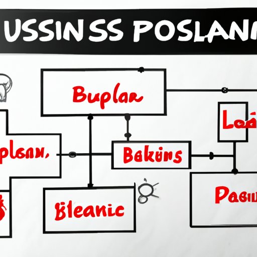 Create a Comprehensive Business Plan