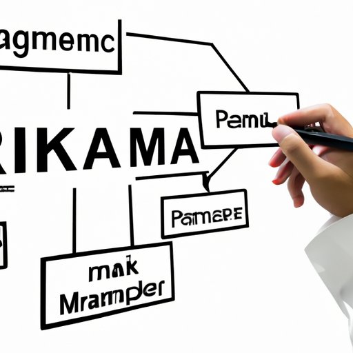 Develop a Risk Management Plan