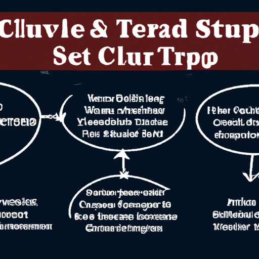 Steps to Starting a Customer Service Training Business