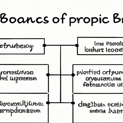 Overview of Benefits and Risks