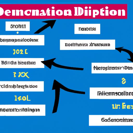 Steps to Forming a Demolition Business