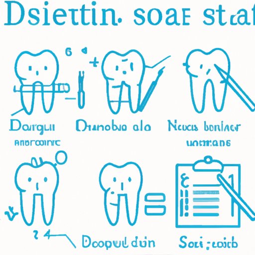 Outline the Steps to Starting a Dental Practice