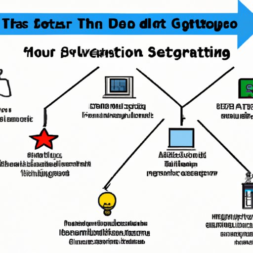 Outline the Steps to Starting a Digital Marketing Company