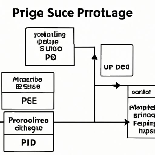 Develop an Effective Schedule and Pricing Structure