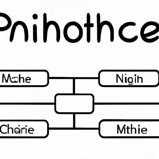 Choose a Niche and Product Line