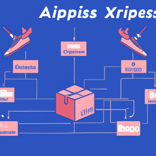 Researching the Dropshipping Business Model and AliExpress Platform