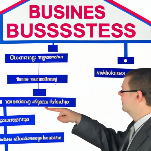 Choose a Business Structure and Obtain Necessary Licenses and Permits