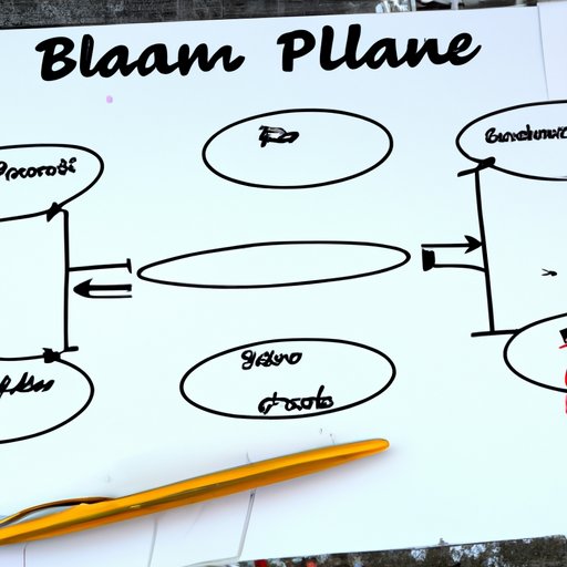 Create a Business Plan and Financing Options