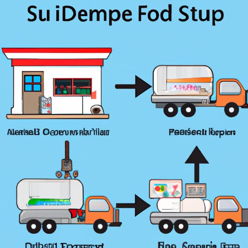 Outline the Steps Needed to Start a Fuel Delivery Business