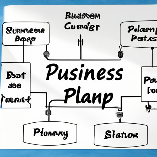 Create a Comprehensive Business Plan