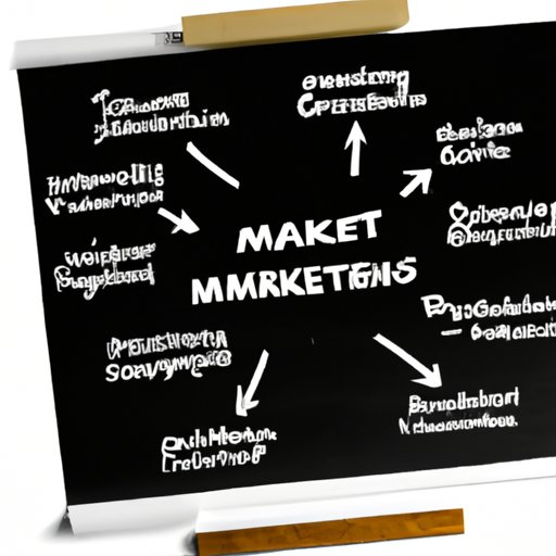 Develop a Marketing Strategy for Your Home Business