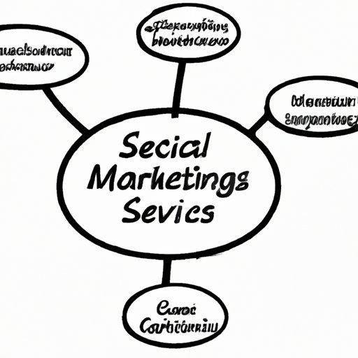 Outline Services and Target Markets