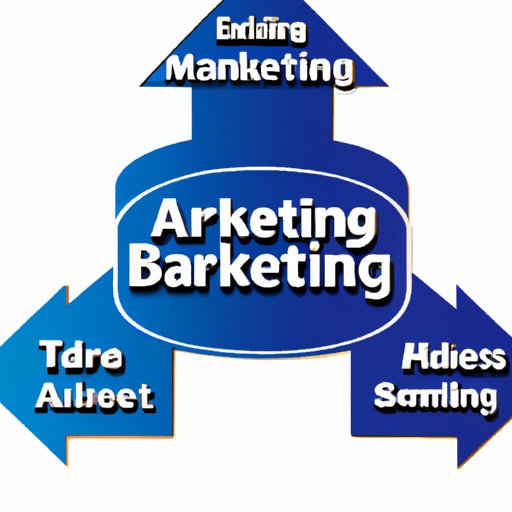 Establish an Effective System of Marketing and Advertising 