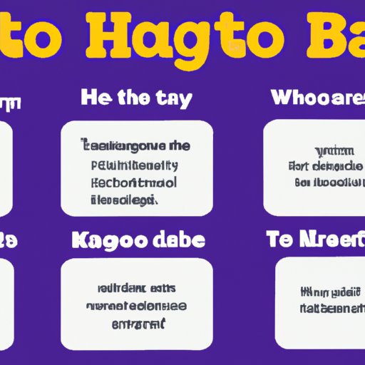 The Essential Steps for Building an Engaging Kahoot