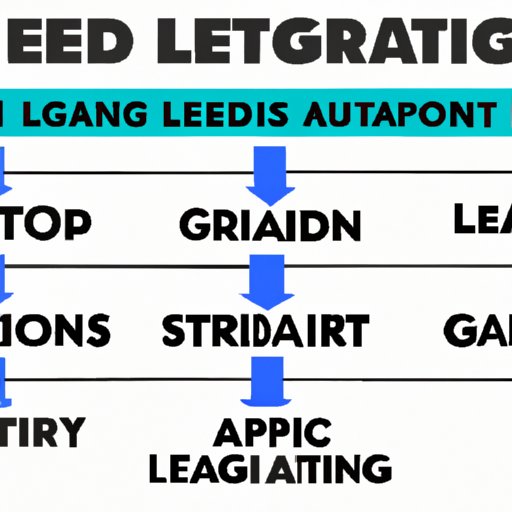 Types of Lead Generation Strategies