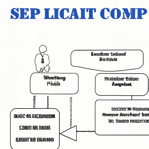 Outline the Steps to Starting a Life Coaching Business