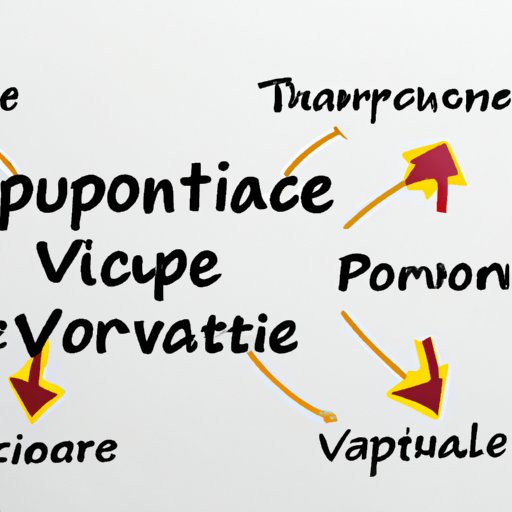 Develop a Compelling Value Proposition