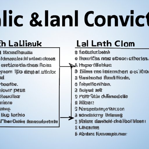 Differences Between a LLC and Other Business Structures