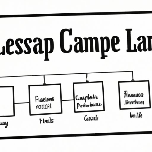 Develop a Business Plan for Your LLC