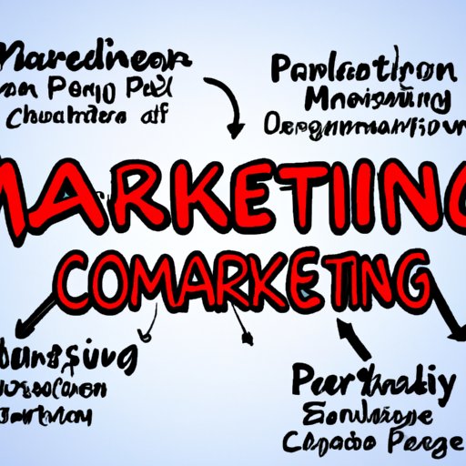Develop a Comprehensive Marketing Plan for Your Business