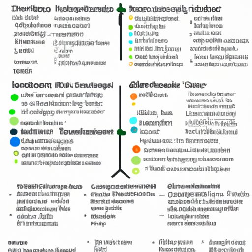 Overview of the Massage Therapy Business