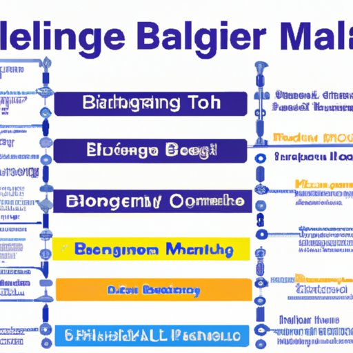 Overview of Medical Billing Companies