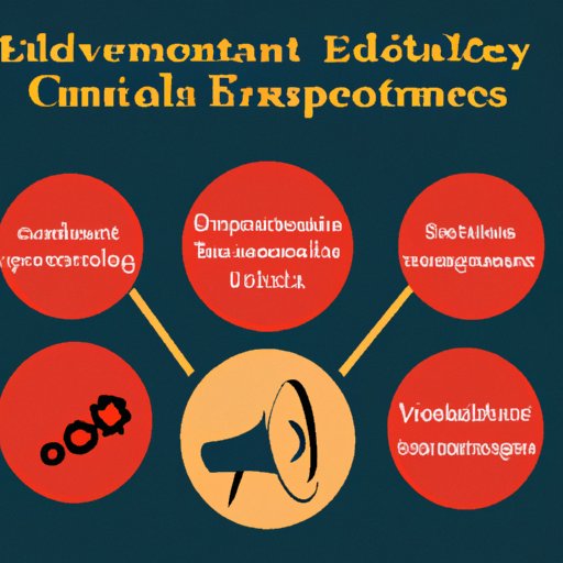Identify Potential Customers and Determine Needed Services