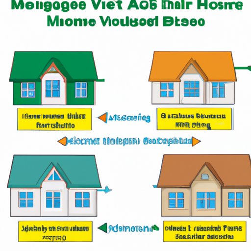 Types of Mortgages and How They Work