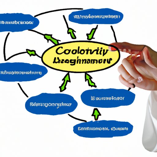 Develop Systems for Efficiency and Quality Control