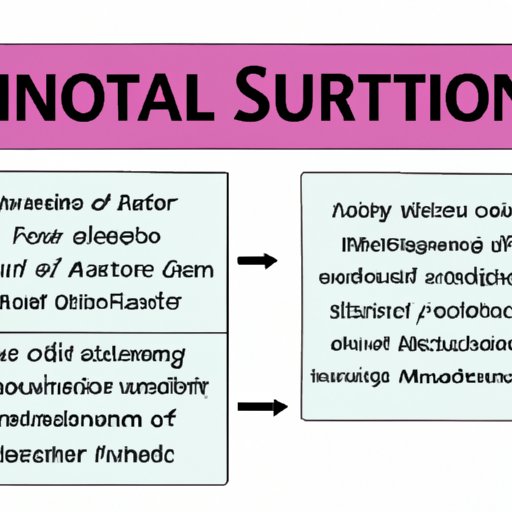 Outlining the Benefits of Starting a Nonprofit Foundation