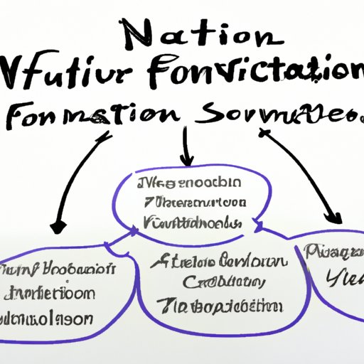 Researching the Necessary Steps to Start a Nonprofit Foundation