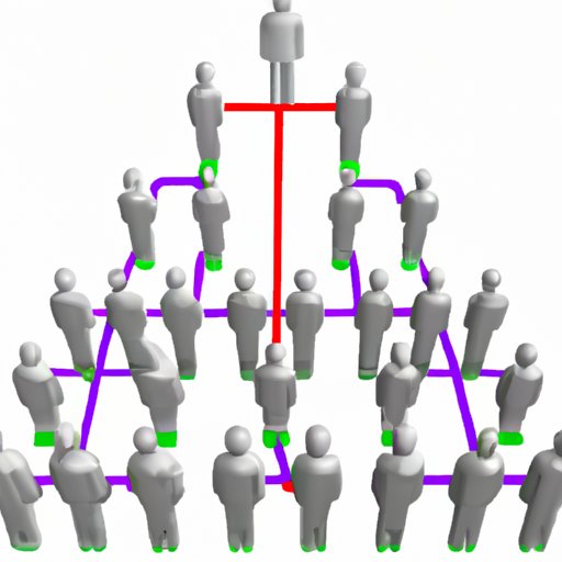 Create an Organizational Structure and Board of Directors