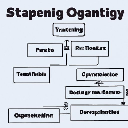 Outline the Steps Involved in Starting an Organization