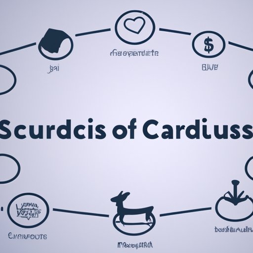 Secure Funding Sources and Capital