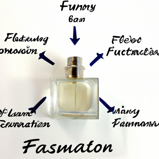 Identify Key Factors for Success in the Perfume and Cologne Business